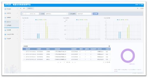 浅谈微信与ID卡支付的公用电动自行车充电桩及其物业管理应用——以安科瑞为例