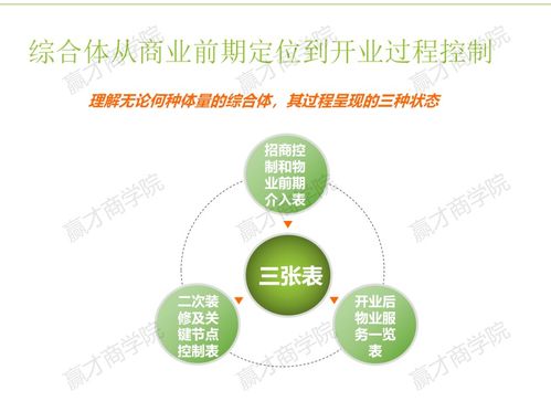 从管理物业走向物业管理 城市绿化管理的转变与提升