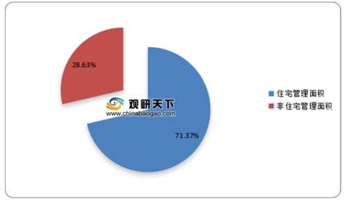 绿意与扩张 中国物业管理行业的结构性跃升